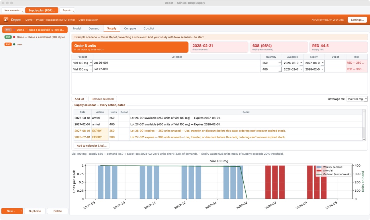 Depot interface showing clinical supply inventory, expiry risk, stock-out timing, and a dated action calendar